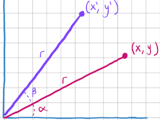 Rotating a vector about an origin